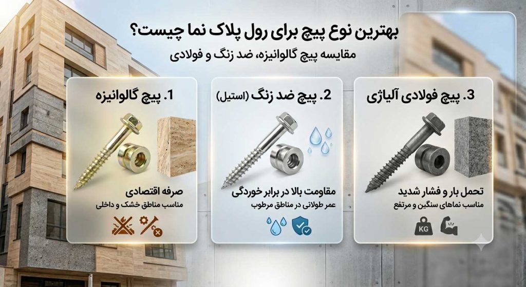 بهترین نوع پیچ برای رول پلاک نما
