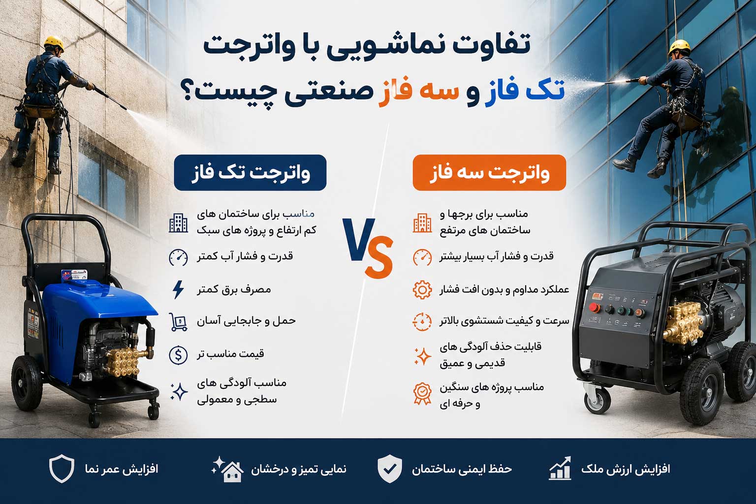 تفاوت نماشویی با واترجت تک فاز و سه فاز صنعتی