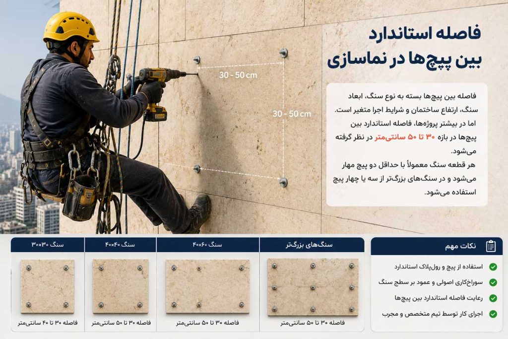 فاصله استاندارد بین پیچ‌ها