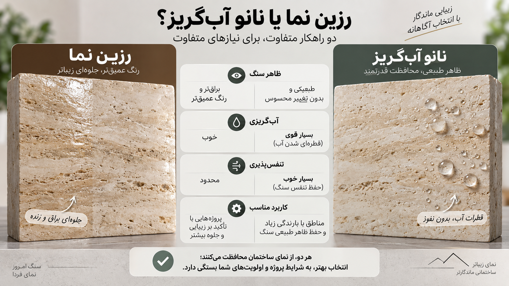 رزین نما و مواد نانو آب گریز